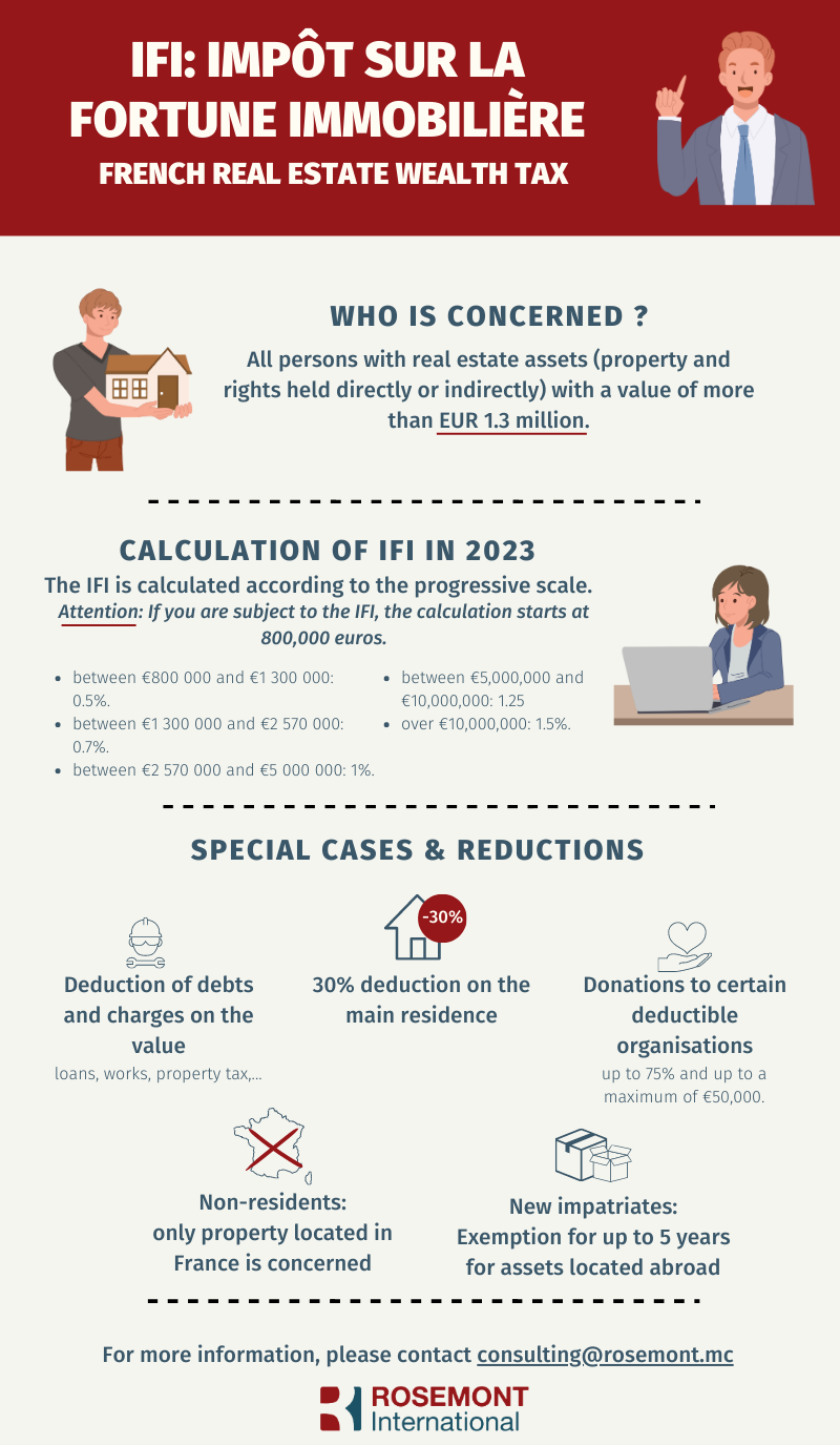 Understand Property wealth tax in France - Impot sur La Fortune Immobilière